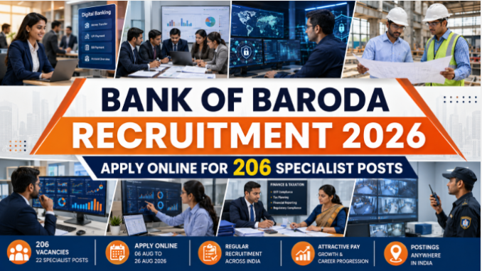 Bank of Baroda Recruitment 2026 Specialists Bank of Baroda Recruitment 2026 showing banking professionals, engineers, data analysts, and IT specialists in a modern corporate banking office.