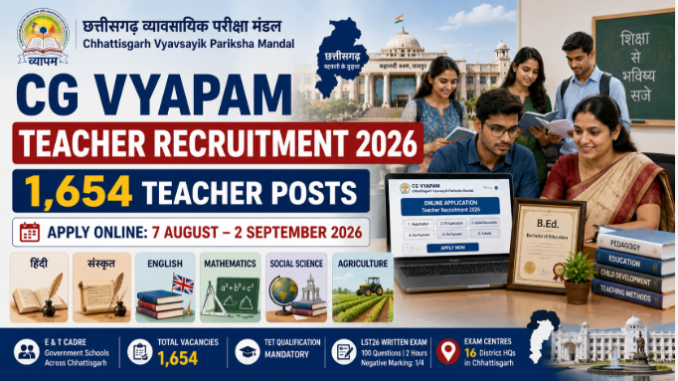 CG Vyapam Teacher Recruitment 2026 CG Vyapam Teacher Recruitment 2026 for 1,654 government school teacher vacancies in Chhattisgarh