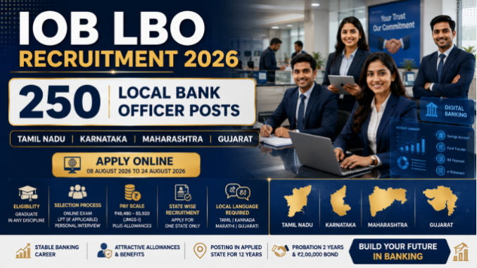 IOB LBO Recruitment 2026 IOB LBO Recruitment 2026 graphic showing 250 Local Bank Officer vacancies across four states