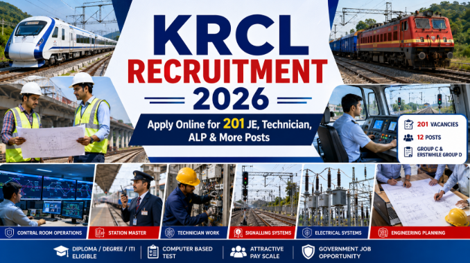 Modern Konkan Railway recruitment banner showing engineers, railway operations and recruitment information.