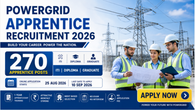 POWERGRID Apprentice Recruitment 2026 notification showing 270 posts and Apply Now details