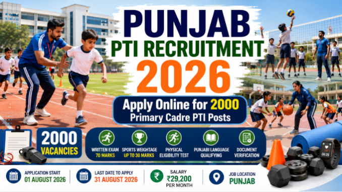 Punjab PTI Recruitment 2026 Notification Punjab PTI Recruitment 2026 showing Physical Training Instructors conducting sports activities in a modern school playground.