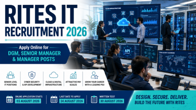 RITES IT Professionals Recruitment 2026 featuring software engineers, cybersecurity experts and digital technology workplace