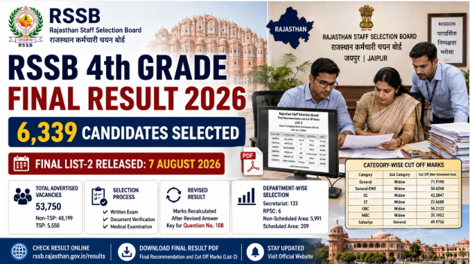 RSSB 4th Grade Result 2026 revised merit list and cut off marks for Rajasthan Class IV