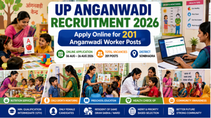 UP Anganwadi Recruitment 2026 – Apply for 201 Worker Posts