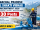 Himachal Pradesh Jal Shakti Vibhag Recruitment 2026 for technical and worker posts Apply Now