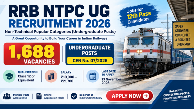 RRB NTPC UG Recruitment 2026 – 1,688 Posts RRB NTPC UG Recruitment 2026 banner showing 1,688 undergraduate railway vacancies