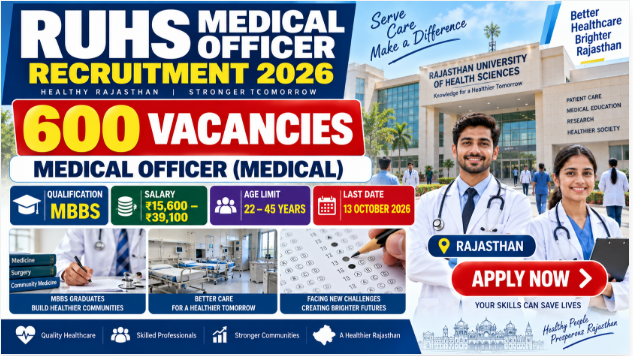 RUHS Medical Officer Recruitment 2026 RUHS Medical Officer Recruitment 2026 banner for 600 MBBS vacancies in Rajasthan