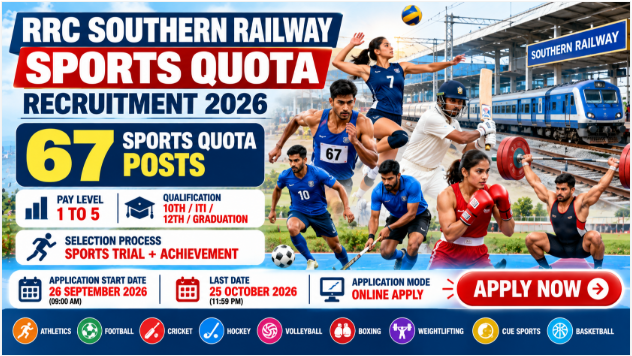 Southern Railway Sports Quota Recruitment 2026 for 67 sports quota posts across multiple events