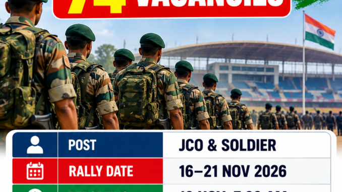 Territorial Army Recruitment Rally 2026 – 74 Posts Territorial Army Recruitment Rally 2026 banner showing 74 JCO and Soldier vacancies in Prayagraj, Uttar Pradesh.